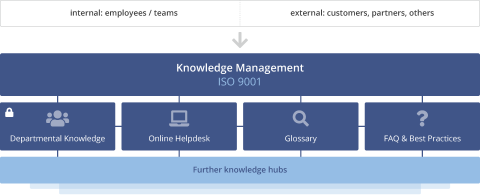 Knowledge Base Graphic EN.png